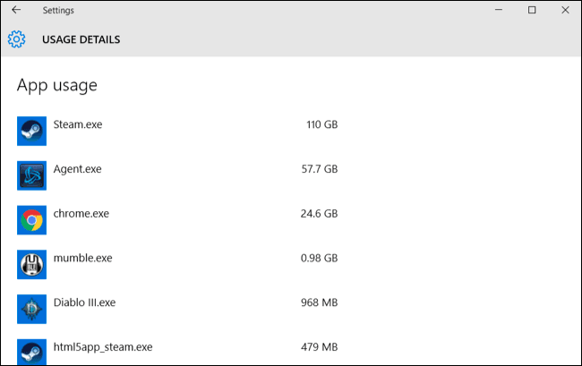 How to Control Your Internet Data in Windows 10